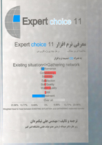 معرفی نرم افزار Expert choice
